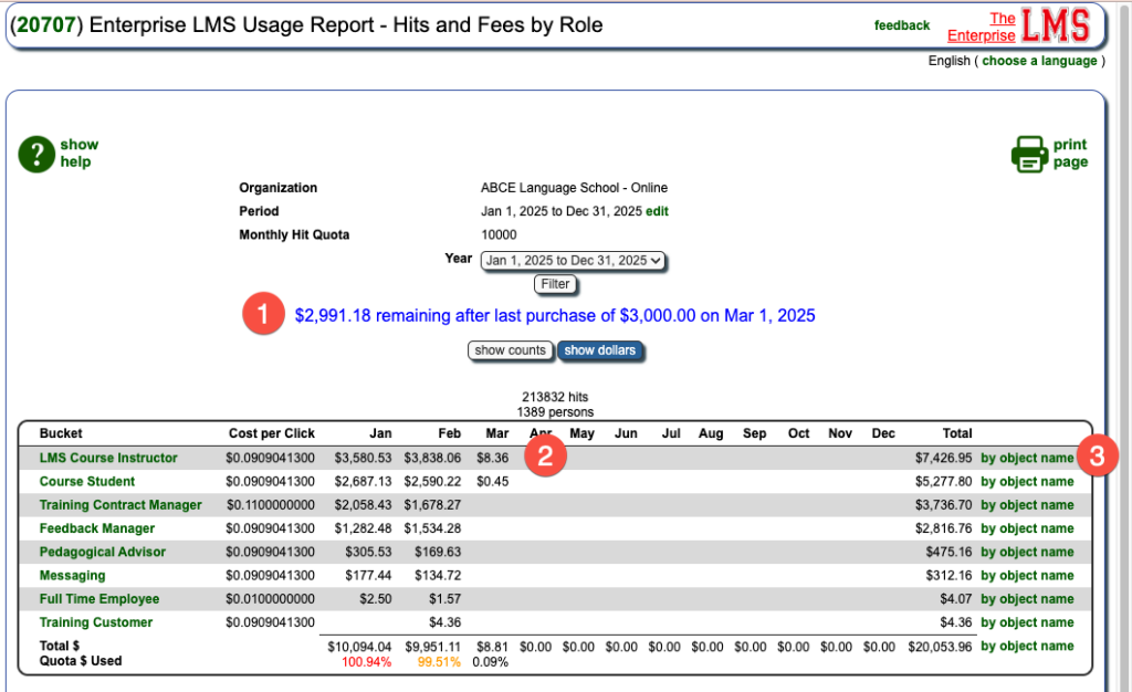 This screenshot shows hits from nine instructors working on a Saturday morning to report their sessions and month-end timesheets for claimed hours.